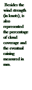 Casella di testo:  Besides the wind strength (in knots), is also represented the percentage of cloud coverage and the eventual raining measured in mm. 
 
 

